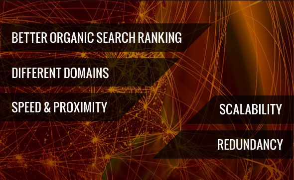 Content Delivery Network Benefits