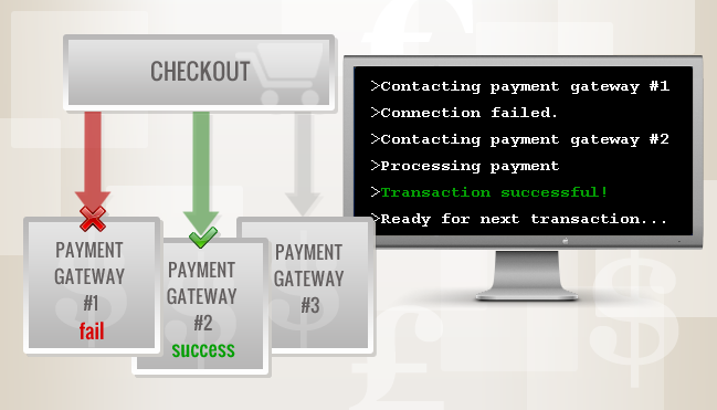 Protect Your Online Store with Our Roll Over Payment Gateway