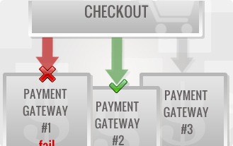 Alternative Payment Gateways